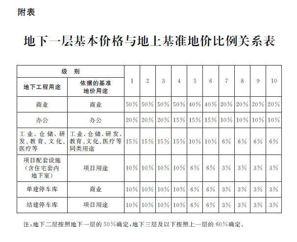 http://www.shgtj.gov.cn/zcfg/tdgl/201812/W020181228583758599892.png